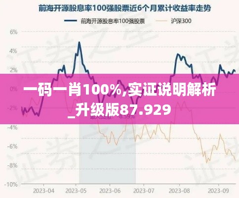 一码一肖100%,实证说明解析_升级版87.929