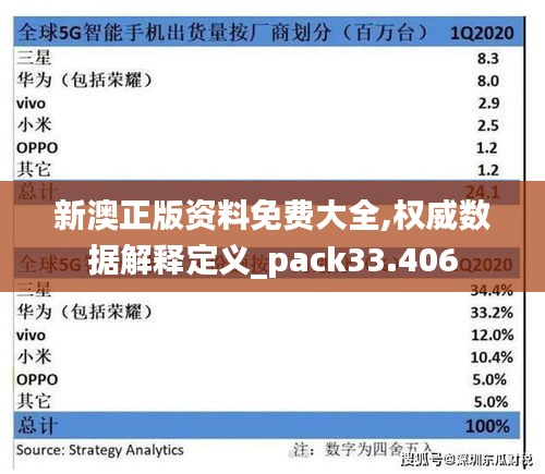 新澳正版资料免费大全,权威数据解释定义_pack33.406