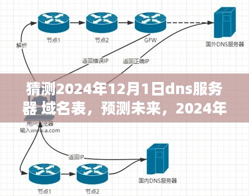 2024年DNS服务器域名表发展预测，未来态势分析与域名表猜测