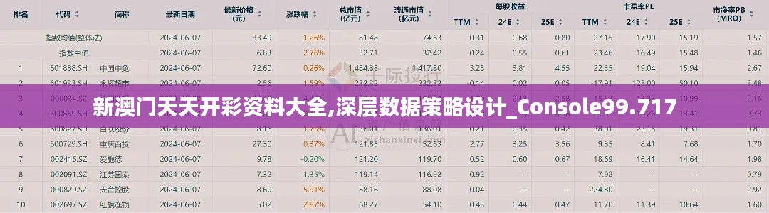 新澳门天天开彩资料大全,深层数据策略设计_Console99.717