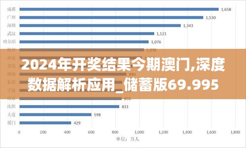 2024年开奖结果今期澳门,深度数据解析应用_储蓄版69.995