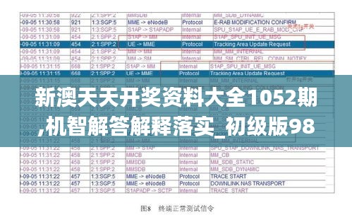 新澳天天开奖资料大全1052期,机智解答解释落实_初级版98.496