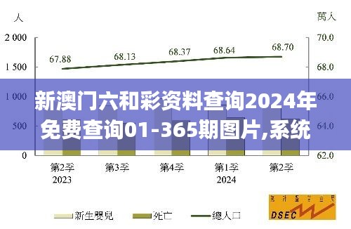 新澳门六和彩资料查询2024年免费查询01-365期图片,系统化推进策略研讨_灵动版81.812