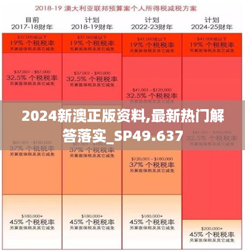 2024新澳正版资料,最新热门解答落实_SP49.637