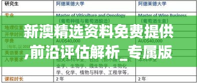 新澳精选资料免费提供,前沿评估解析_专属版36.958