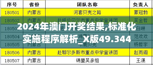 2024年澳门开奖结果,标准化实施程序解析_X版49.344