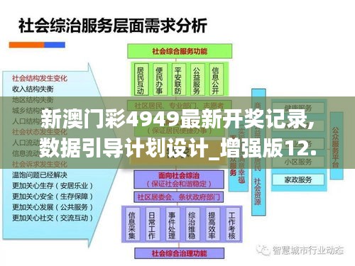 新澳门彩4949最新开奖记录,数据引导计划设计_增强版12.150