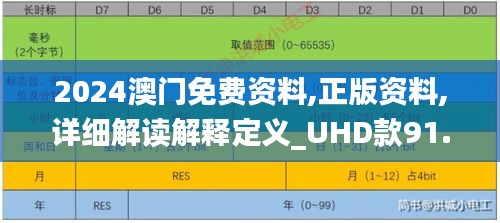 2024澳门免费资料,正版资料,详细解读解释定义_UHD款91.582