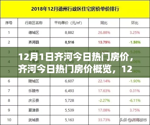 12月1日齐河热门房价概览，市场洞察与趋势分析