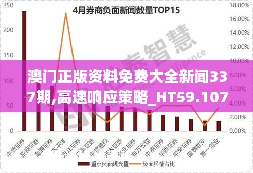 澳门正版资料免费大全新闻337期,高速响应策略_HT59.107-7