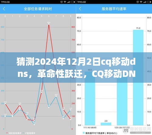 CQ移动DNS革命性跃迁，预见未来的智能之选（2024年展望）