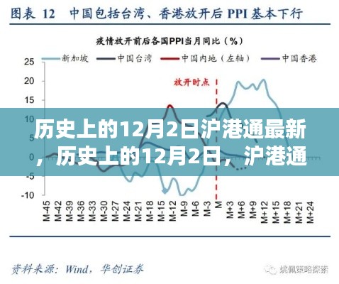 历史上的12月2日沪港通里程碑，最新里程碑回顾与进展报告