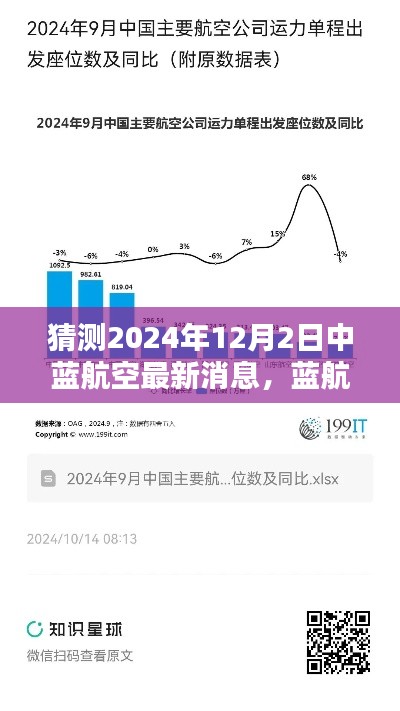 揭秘，蓝航新纪元下的最新动态与深远影响——预测于2024年12月2日的中蓝航空最新消息分析