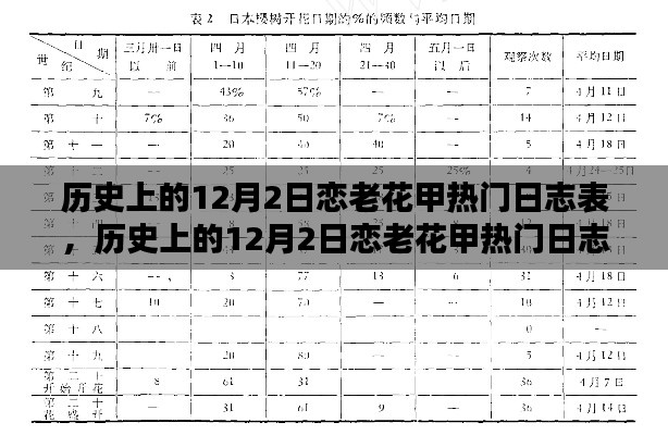 历史上的12月2日恋老花甲日志表，探讨其价值与影响