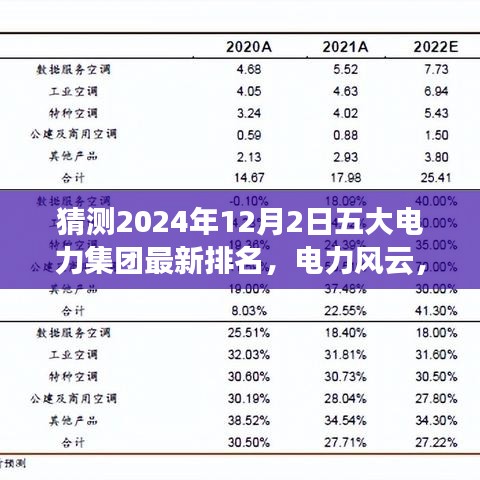 电力风云，预测之旅——五大电力集团巨头新纪元与友情温暖相伴的排名预测（2024年）