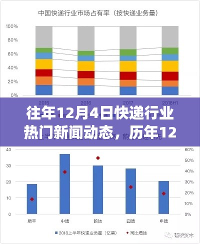 历年12月4日快递行业风云回顾，热点新闻与产业动态总览