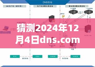 2024年DNS变革揭秘，小巷深处的秘密，域名转移背后的故事