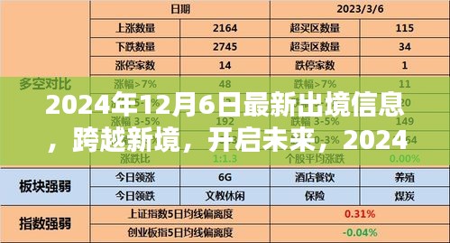 2024年12月6日最新出境信息，开启全球新篇章，拥抱变化自信闪耀