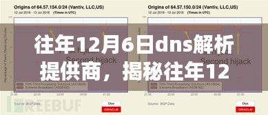 揭秘，往年12月6日DNS解析提供商的发展与变迁历程