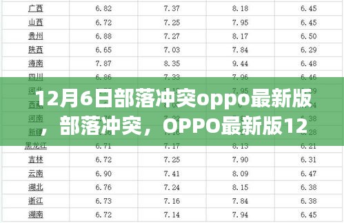 部落冲突OPPO最新版12月6日更新回顾与影响分析