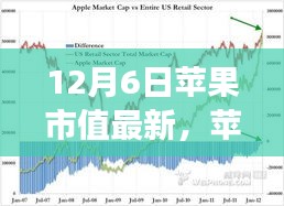 苹果市值再创新高，学习成就的力量与变化中的自信之路