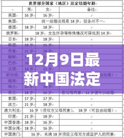 12月9日最新中国法定结婚年龄，最新中国法定结婚年龄详解，特性、体验、竞品对比及用户群体分析