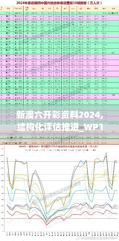 新澳六开彩资料2024,结构化评估推进_WP11.601