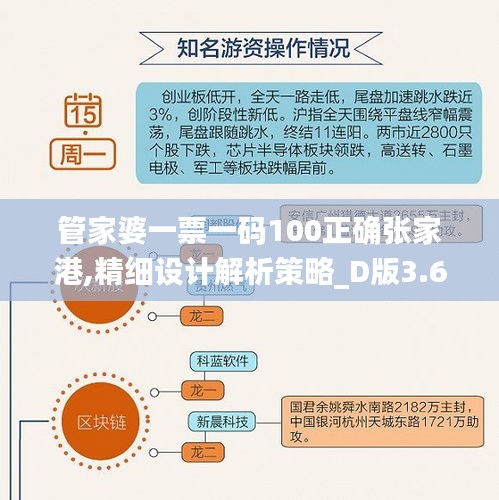 管家婆一票一码100正确张家港,精细设计解析策略_D版3.686