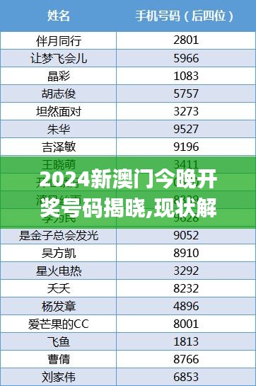 2024新澳门今晚开奖号码揭晓,现状解答解释定义_Tizen2.398