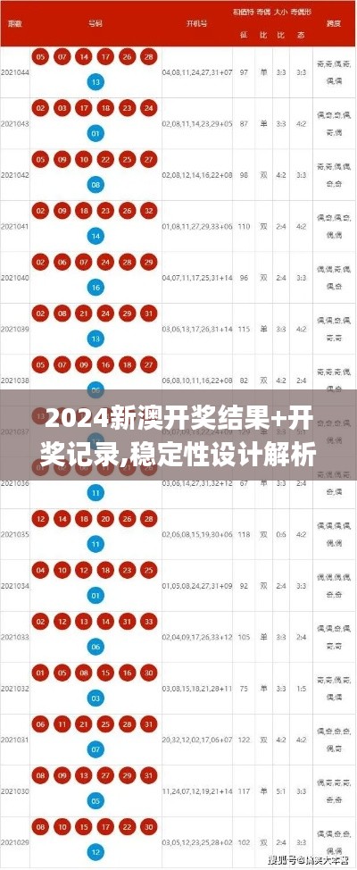 2024新澳开奖结果+开奖记录,稳定性设计解析_轻量版8.907