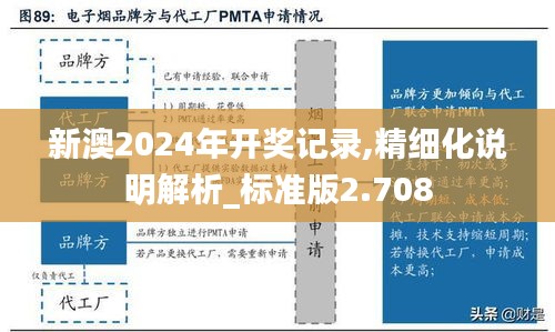 新澳2024年开奖记录,精细化说明解析_标准版2.708