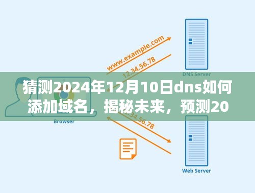 揭秘未来DNS域名添加新篇章，预测2024年DNS域名添加方法与趋势分析（附日期猜测）