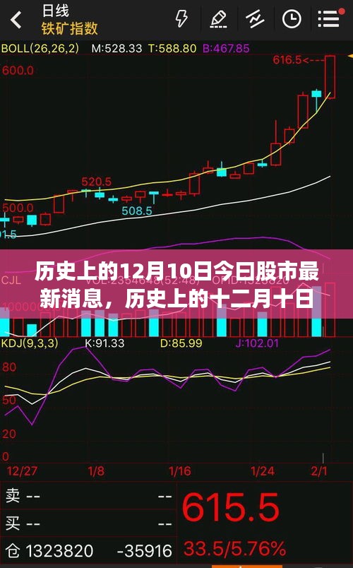 历史上的十二月十日股市风云变迁，今日最新股市消息详述