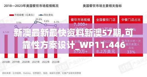 新澳最新最快资料新澳57期,可靠性方案设计_WP11.446