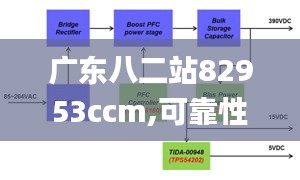 广东八二站82953ccm,可靠性方案设计_试用版6.887