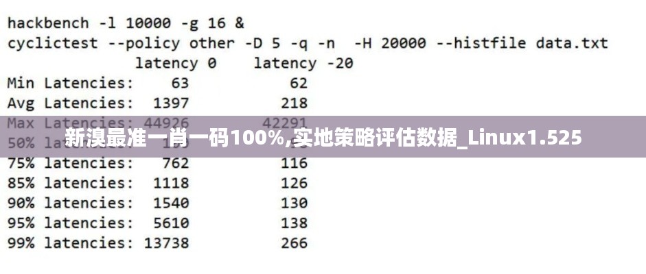 新溴最准一肖一码100%,实地策略评估数据_Linux1.525