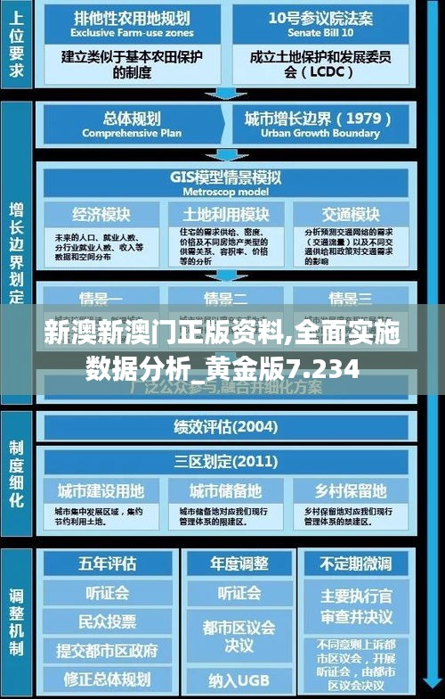 新澳新澳门正版资料,全面实施数据分析_黄金版7.234