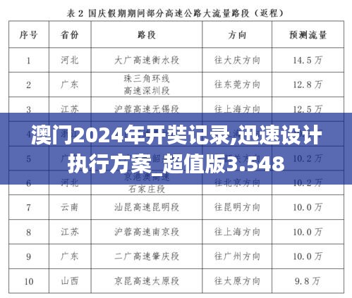 澳门2024年开奘记录,迅速设计执行方案_超值版3.548