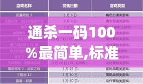 通杀一码100%最简单,标准化程序评估_精英款6.903