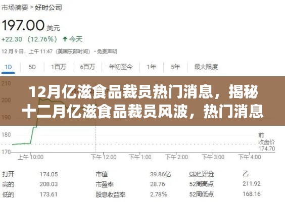 揭秘亿滋食品裁员风波，十二月热门消息背后的真相