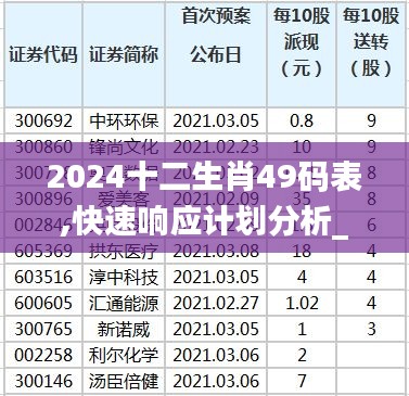 2024十二生肖49码表,快速响应计划分析_zShop3.348