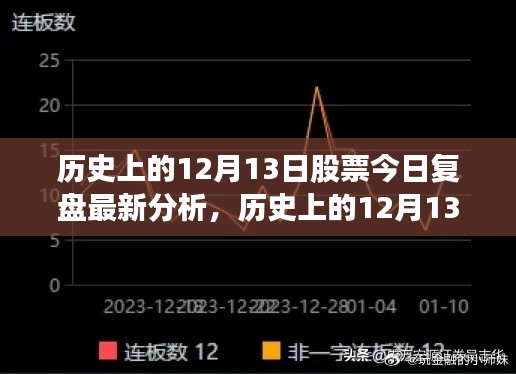 最新深度解析，历史上的12月13日股票复盘与最新评估报告