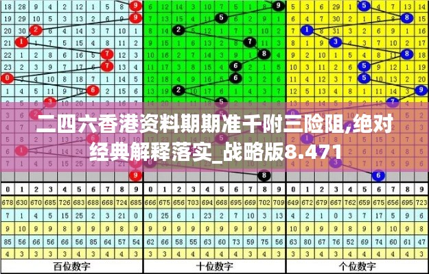 二四六香港资料期期准千附三险阻,绝对经典解释落实_战略版8.471