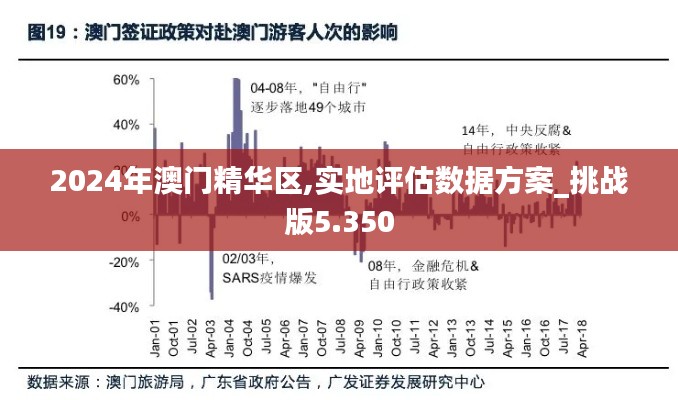 2024年澳门精华区,实地评估数据方案_挑战版5.350