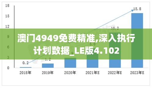 澳门4949免费精准,深入执行计划数据_LE版4.102