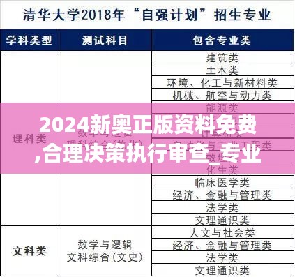 2024新奥正版资料免费,合理决策执行审查_专业款9.956