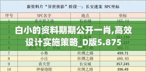 白小的资料期期公开一肖,高效设计实施策略_D版5.875