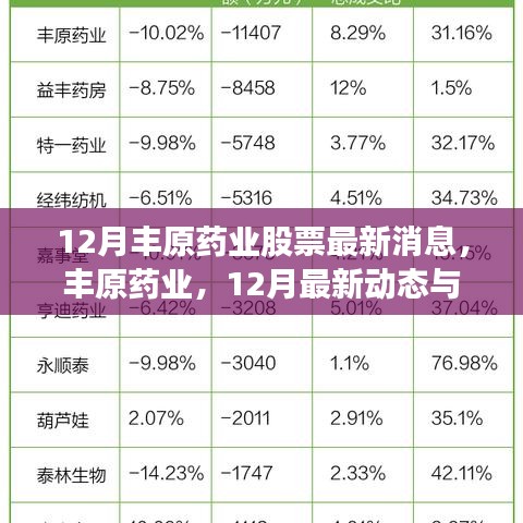 丰原药业最新动态及行业地位展望，十二月最新消息解读