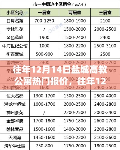 盐城高教公寓热门报价分析，观点与个人立场探讨