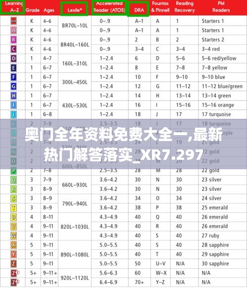 奥门全年资料免费大全一,最新热门解答落实_XR7.297